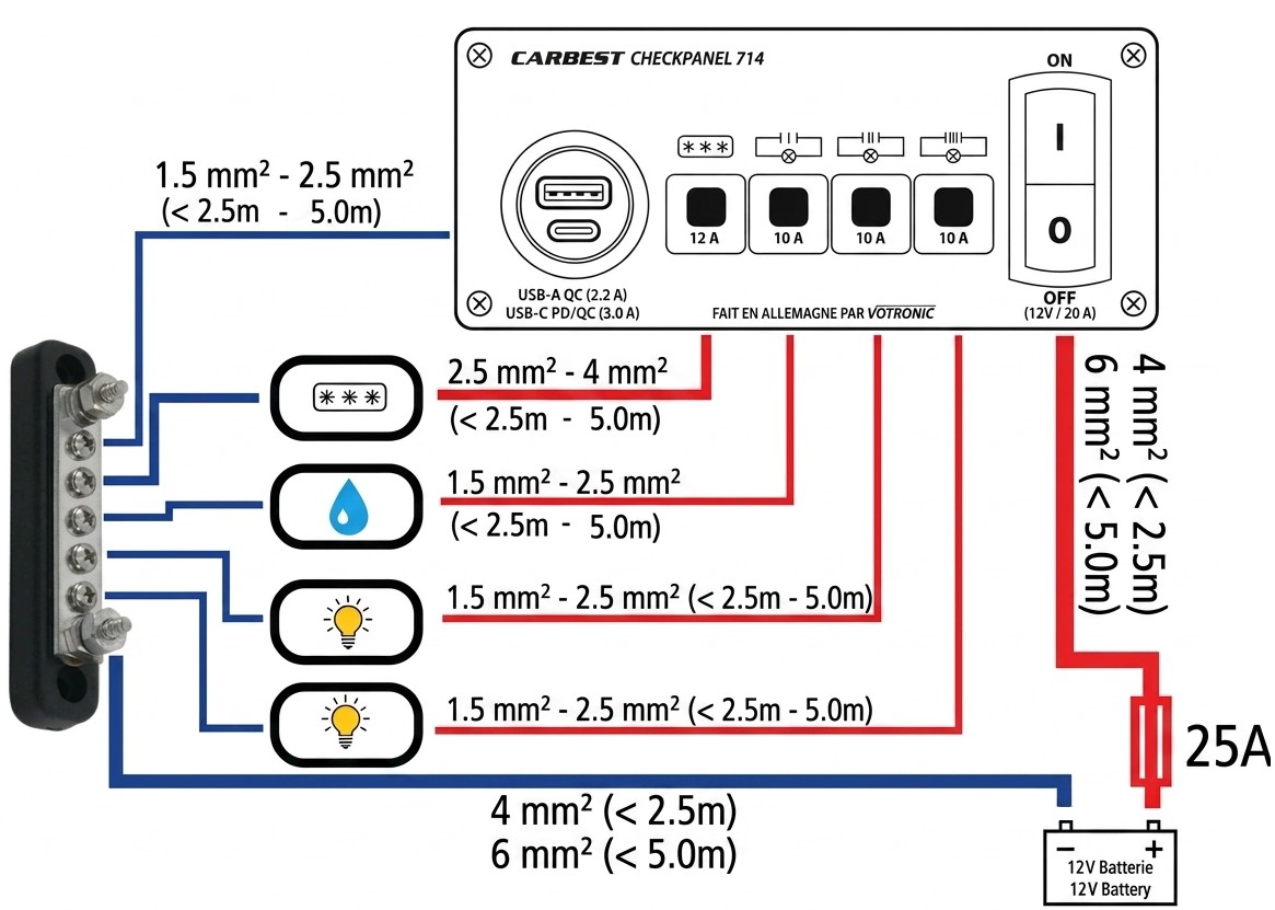 Schéma simplifier pour câblage du panneau de distribution Carbest Checkpanel 714